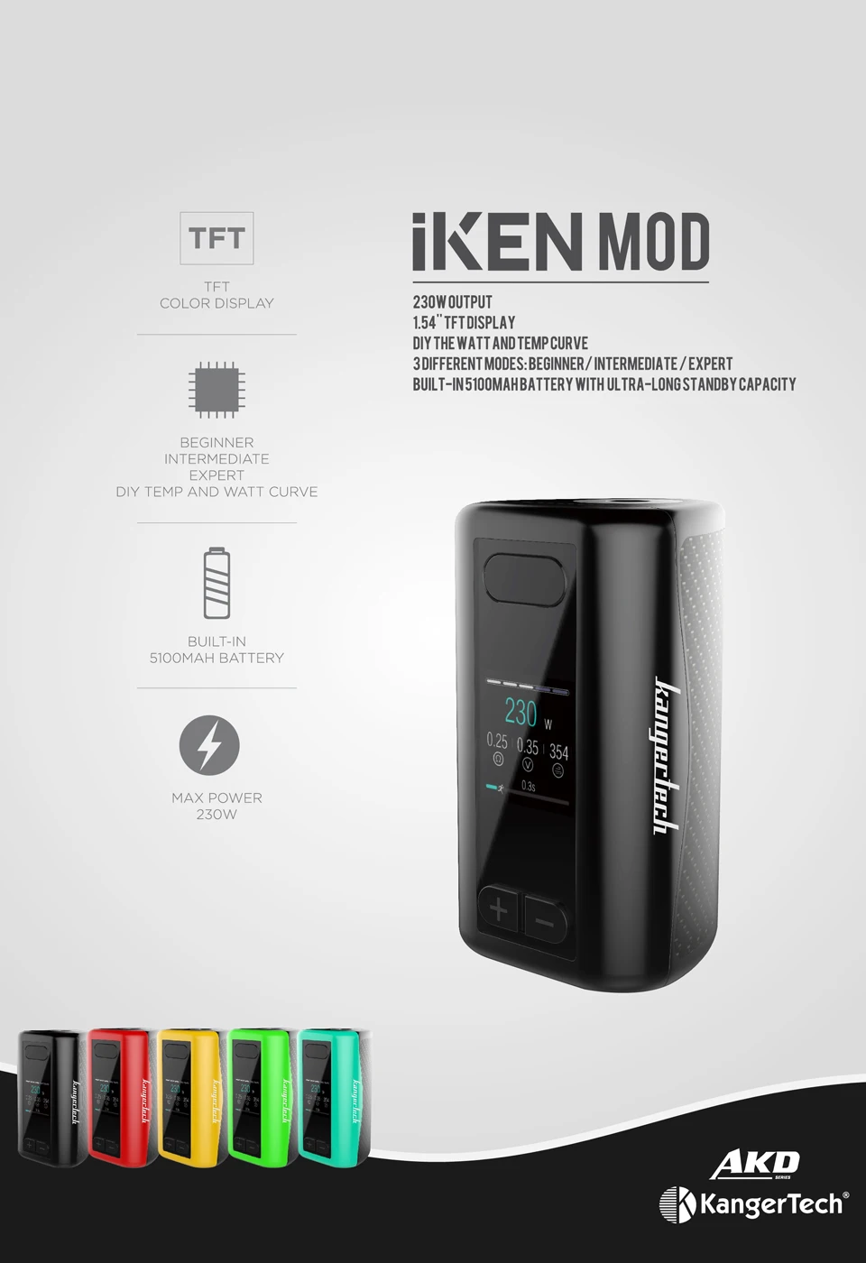 IKEN MOD