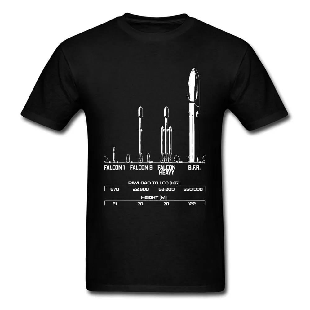 Elon-Musk-Rocket-Space-SpaceX-Mars- Short Sleeve T Shirt Crewneck Pure Cotton Men T Shirt Print Tops & Tees New Design Elon-Musk-Rocket-Space-SpaceX-Mars- black