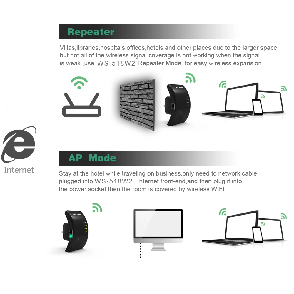 Wavlink Беспроводной Wi-Fi ретранслятор 300 Мбит/с wifi расширитель диапазона wifi усилитель сигнала усилитель 802.11n/b/g repetidor wifi WPS путешествия