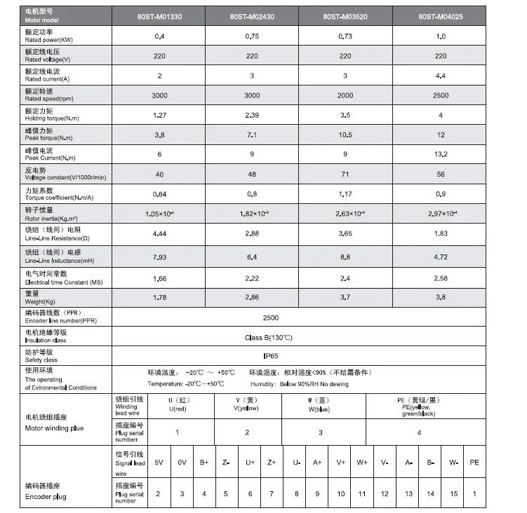 80st specification