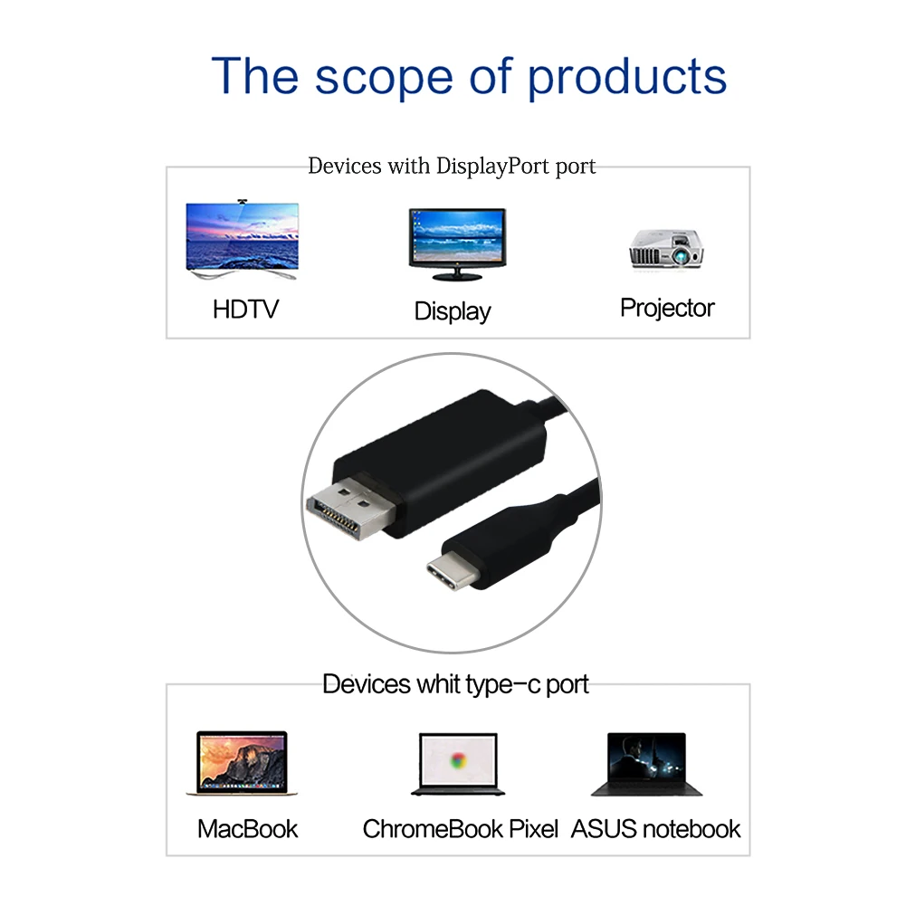 Кабель переходник USB3.1 Type C на DisplayPort с поддержкой 4K UHD USB DP кабель для ноутбука Pro