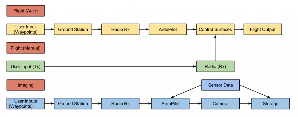 aeProduct.getSubject()
