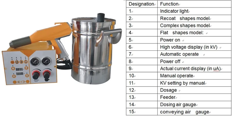 Lab powder coating system detail 4