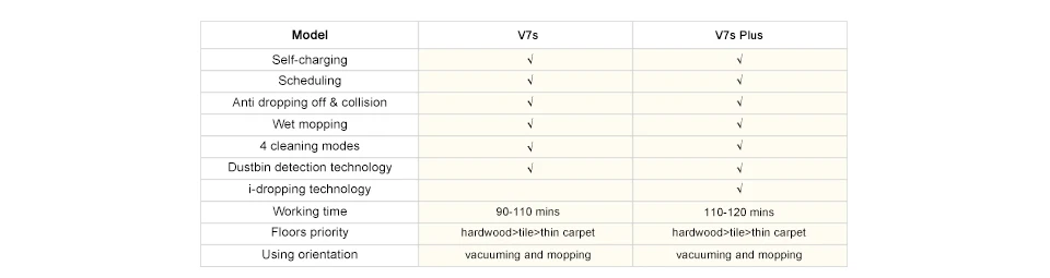 V7s-Plus--960_12