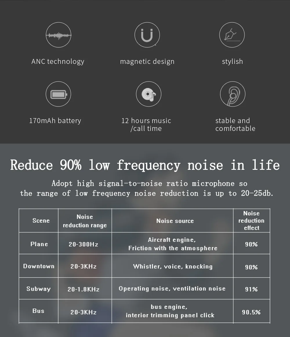 Bluedio TN Bluetooth беспроводные наушники ANC V4.2 HiFi бас стерео Магнитная Спортивная Музыкальная гарнитура микрофон для Xiaomi iPhone