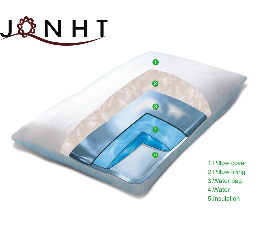 40*80 см Medi flow Подушка на водной основе, подушка с мешком для воды внутри