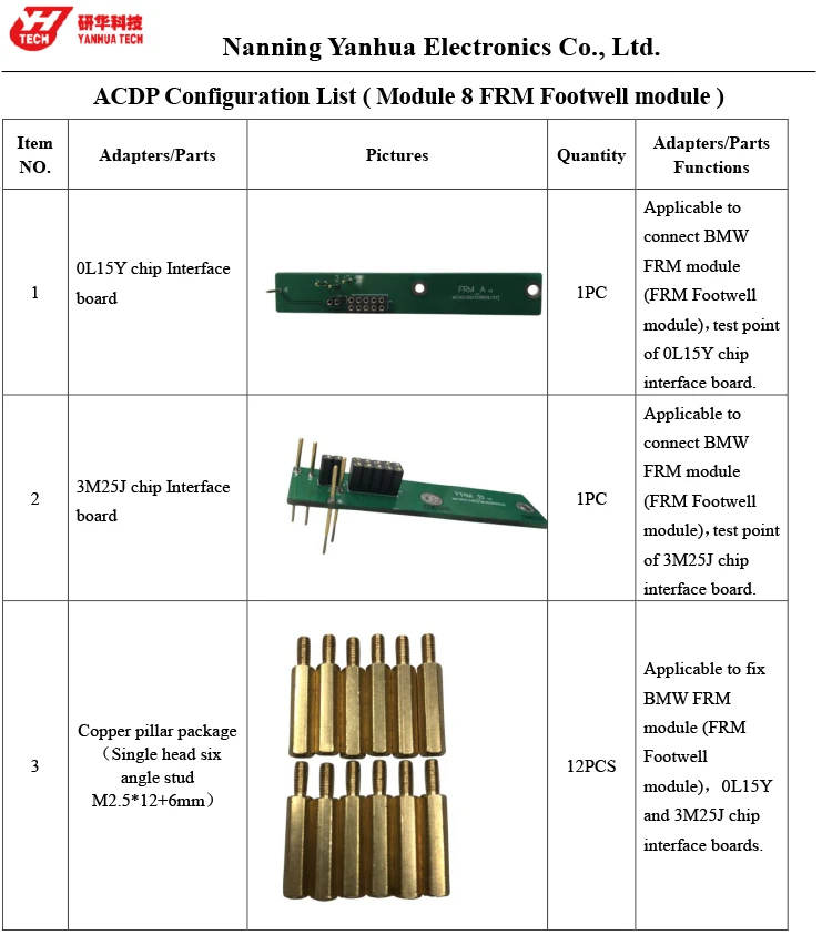 ACDP module 8(FRM Footwell module) configuration list