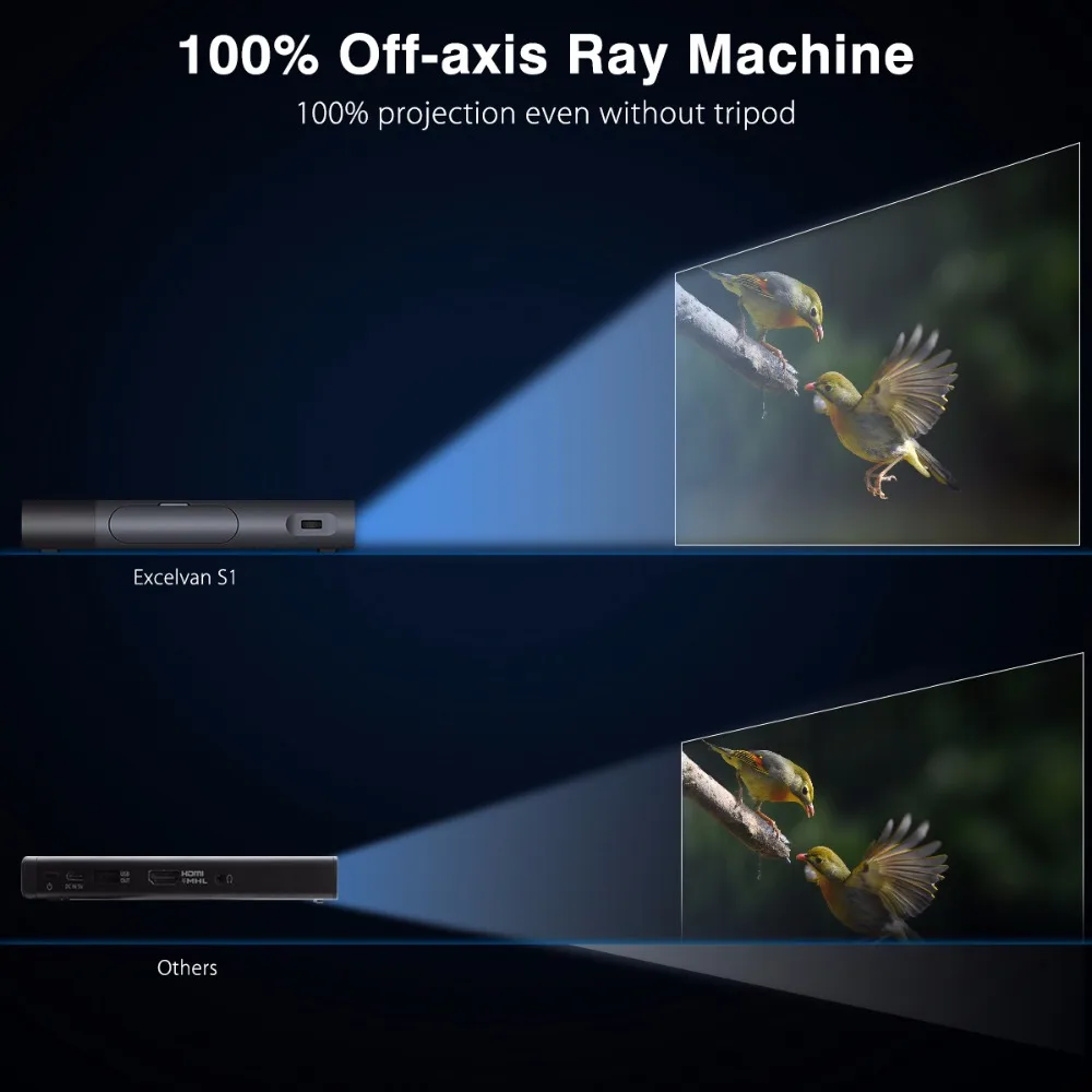 Excelvan DLP S1 портативный DLP мини-проектор 854*480P 1080P с 5200 мАч встроенной батареей для домашнего кинотеатра 1080P с HDMI USB TF