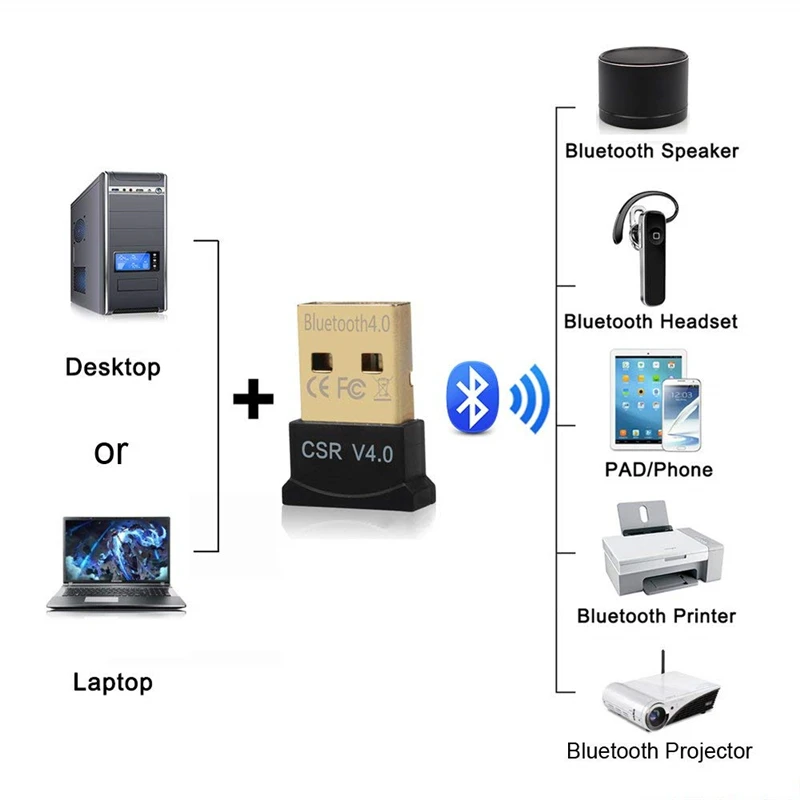 Мини соединение через usb и беспроводное, через Bluetooth CSR 4,0 Двойной Режим адаптер Драйвер программного ключа-заглушки для Windows 10 8 7 Vista xp Linux PC V4.0