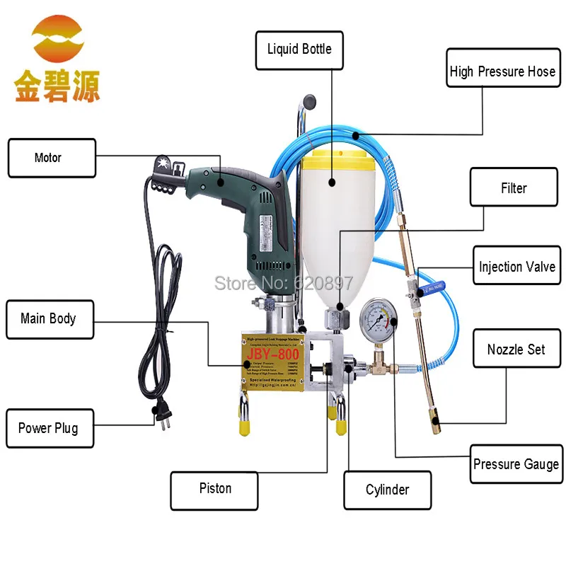 PU foam grouting spraying machine JBY800machinemachine machinemachine foam AliExpress
