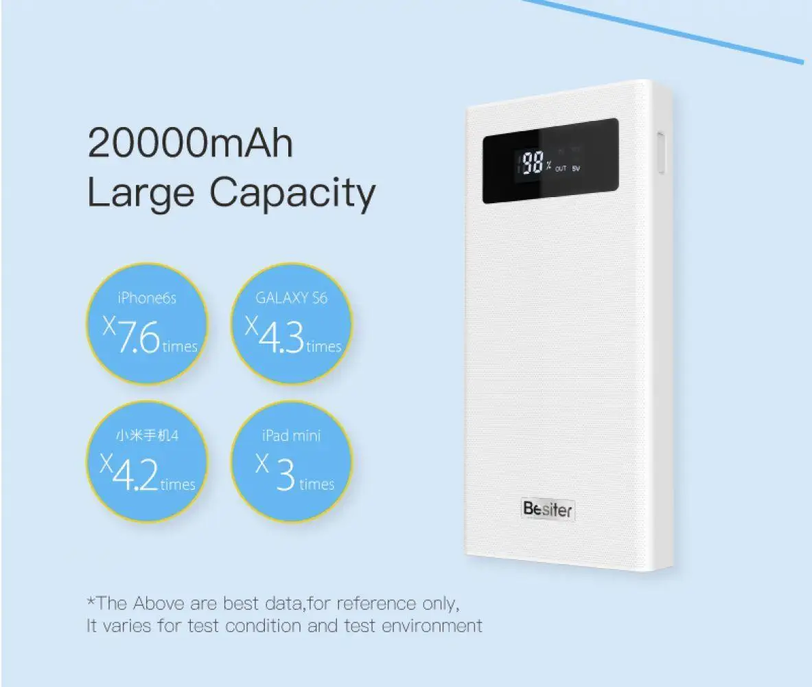 Besiter Быстрый Зарядное устройство 20000 mAh Мощность банк светодиодный портативное
