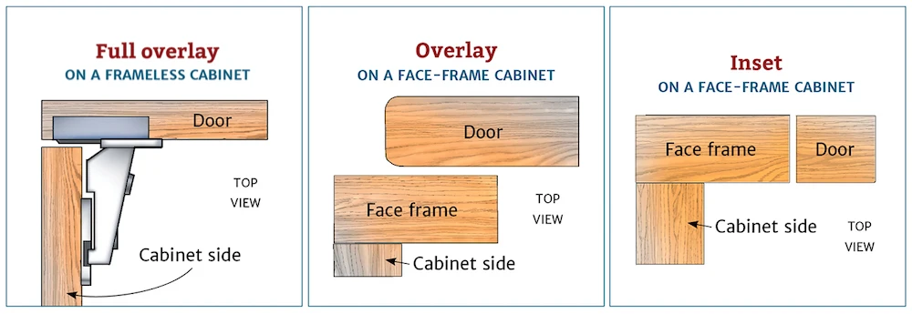 Frame-Options
