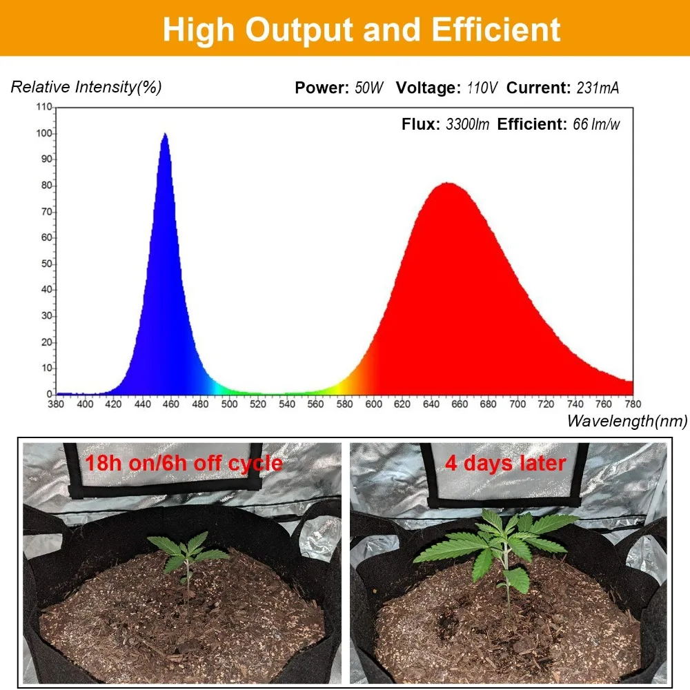 Завод полный спектр светать УДАРА светодиодный 50 W, ультра-тонкий IP67 светодиодный светать для растений в помещении Открытый цветок