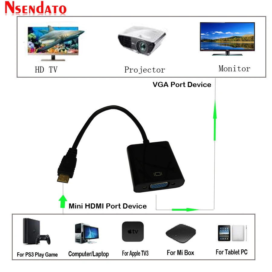 Mini HDMI to VGA Adapter (8)