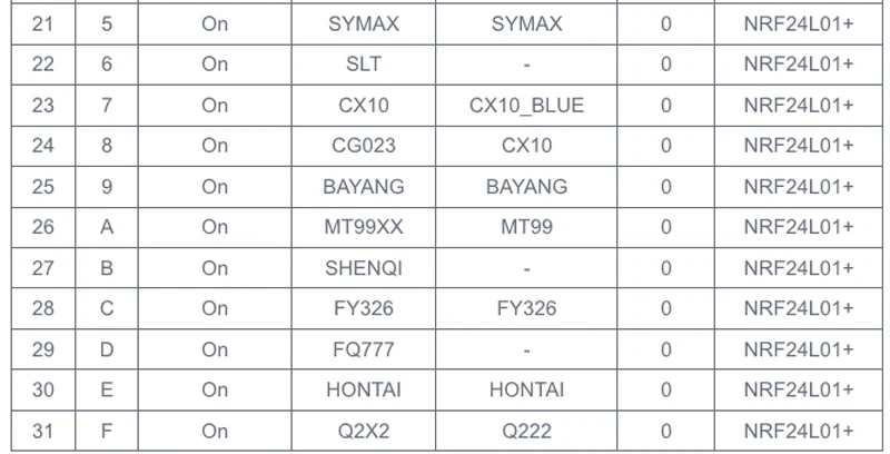 IRangeX IRX4 Плюс 2,4G CC2500 NRF24L01 A7105 CYRF6936 4 в 1 Multiprotocol STM32 TX модуль с Чехол