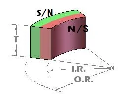 8 шт. Магнитная дуга R17.5-r12.5x4.5mmx90Deg. Сильный редкоземельный неодимовый Неодимовый неодимовый магнит особой формы магнитный материал