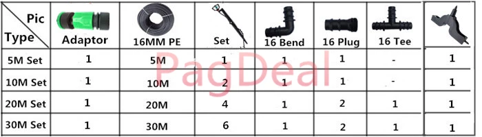 16 stake rotate
