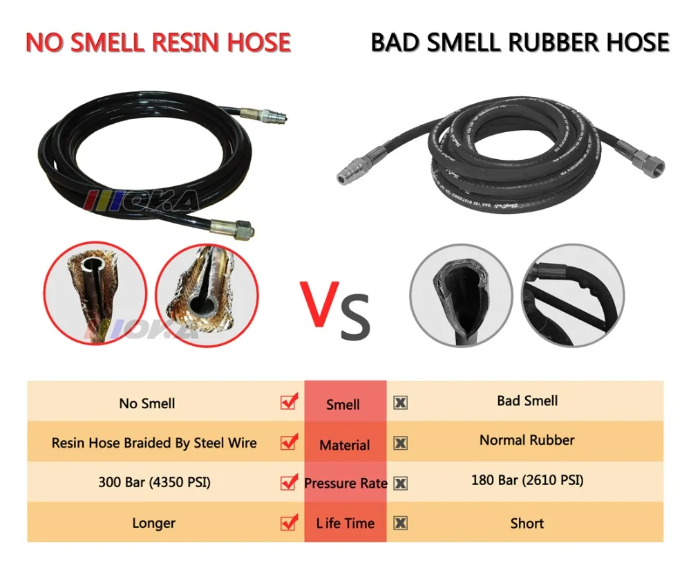 

6M CO2 Jet Hose explosion-proof high pressure Hose for CO2 Cannon Machine Stage Effect CO2 Cannon Hose