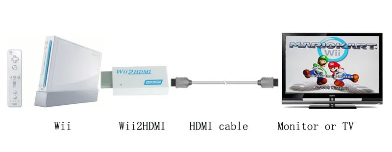 Playvision Wii для выхода HDMI видео и аудио в полной цифровой HDMI 720 P или 1080 P формат и поддерживает все Wii Дисплей режимов