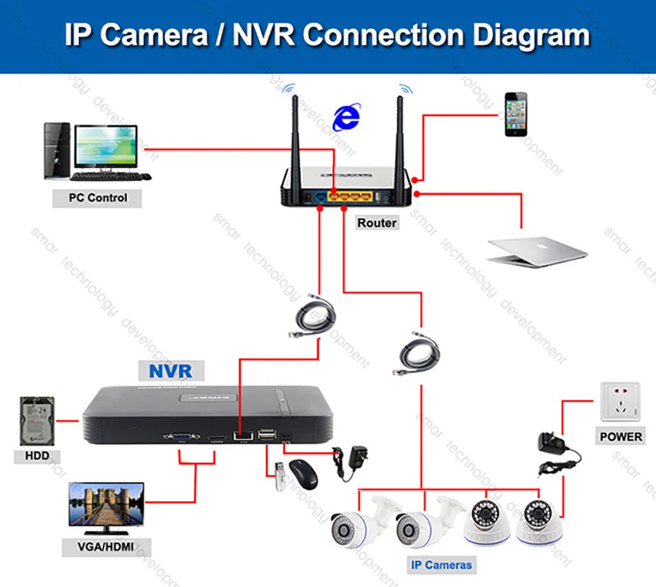 Мини CCTV NVR 4CH 8Ch для H.264 16CH для H.265 цифровой видеомагнитофон Onvif для Full HD IP Камера видеонаблюдения Системы сигнализации