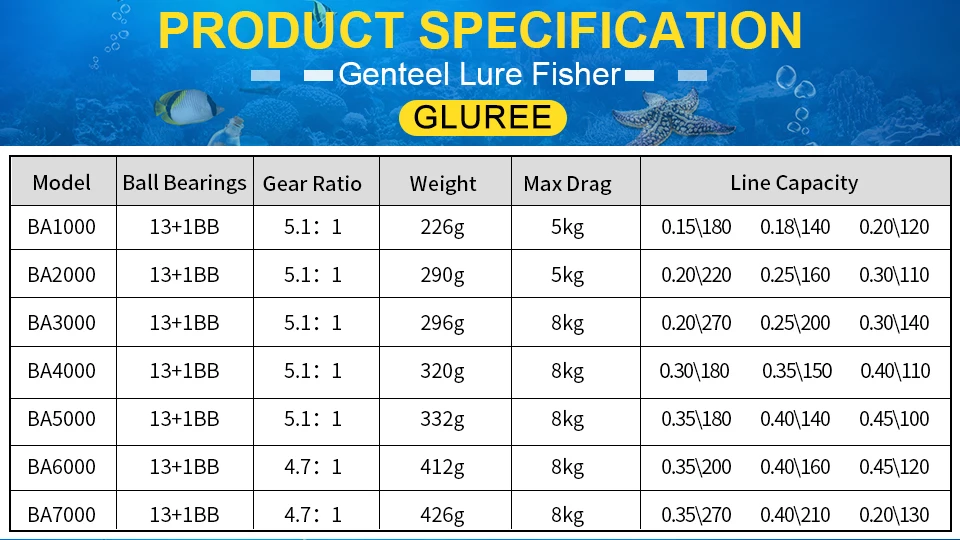 GLUREE Full Metal Fishing Spinning Reel 13+1BB 5.51 Saltwater Carp Fishing Reel Metal Line Cup LeftRight Handle BA1000~BA7000 (8)