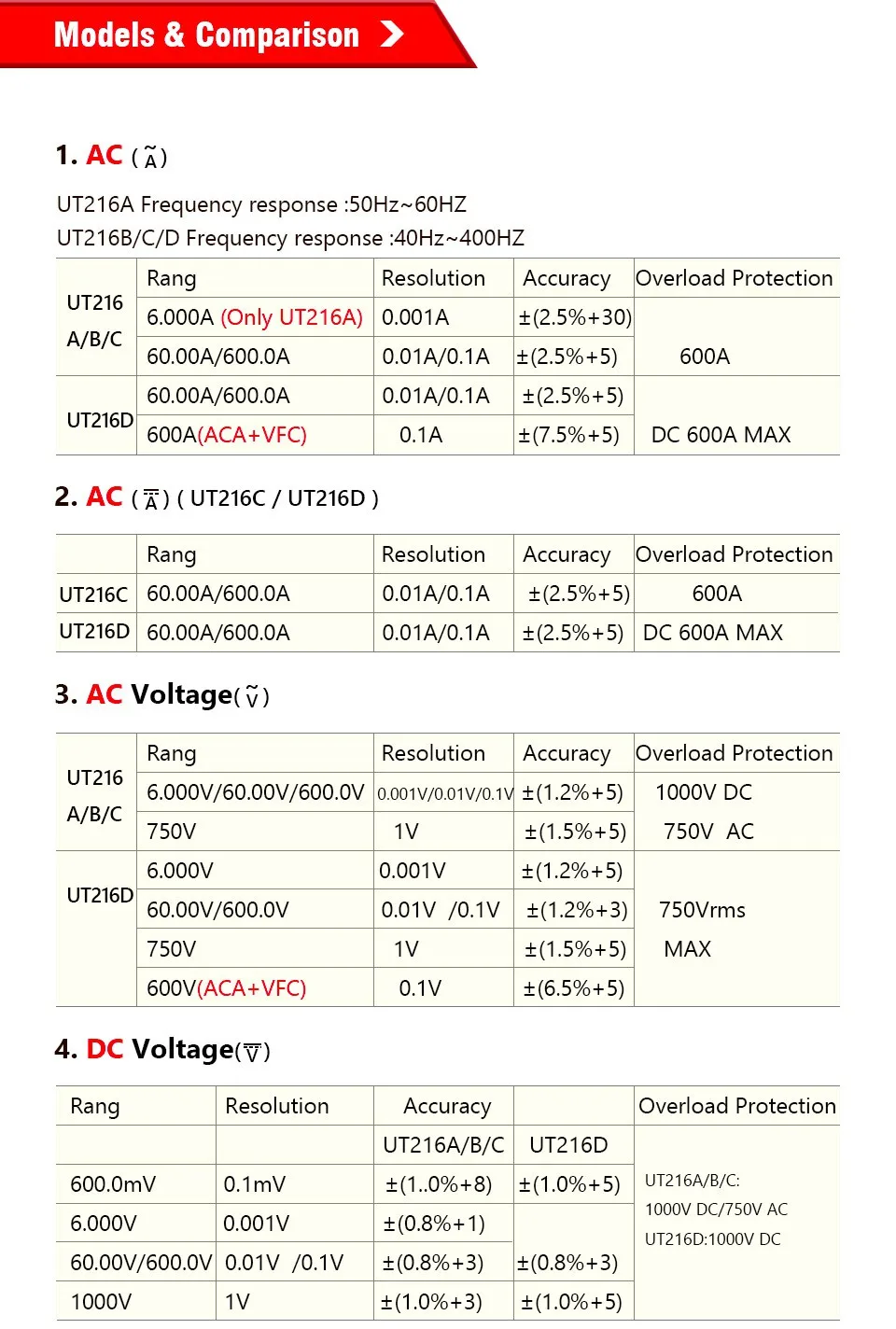 UNI-T цифровой клещи ac dc мультиметр UT216 серии 600A ture rms Авто Диапазон щипцы-тестеры с удержанием данных подсветка