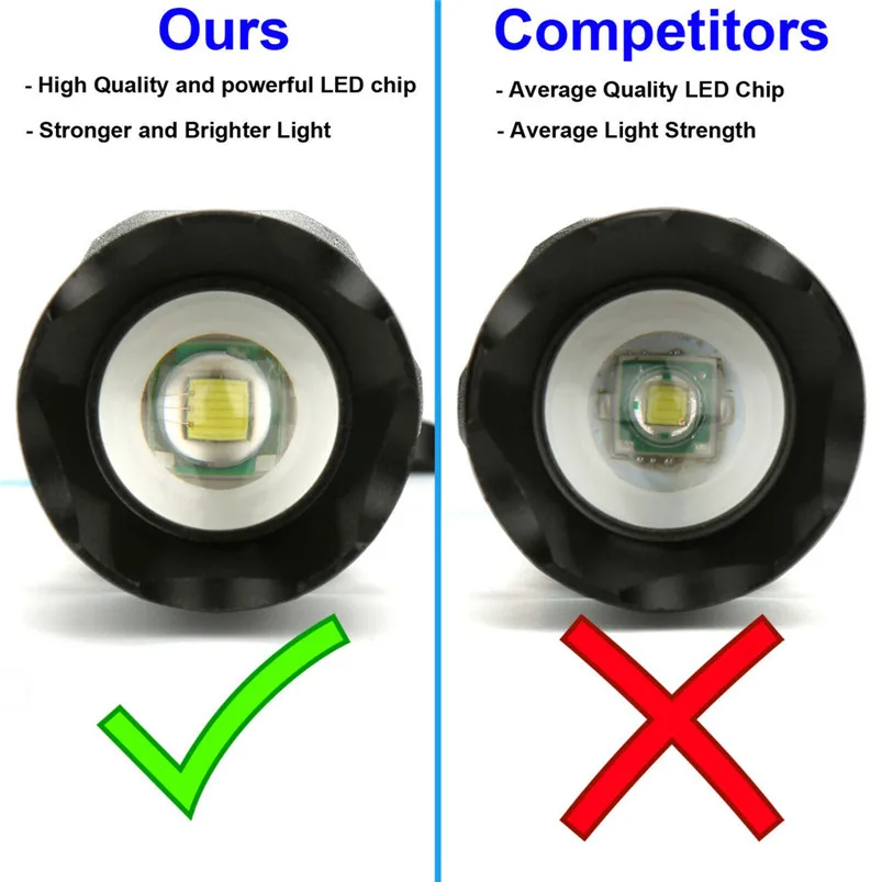 Super Bright Torch Led Light T6 Led Torch Police Flashlight Camp Light Lamp Zoomable Flashlight Powerful Zaklamp 40MAY310