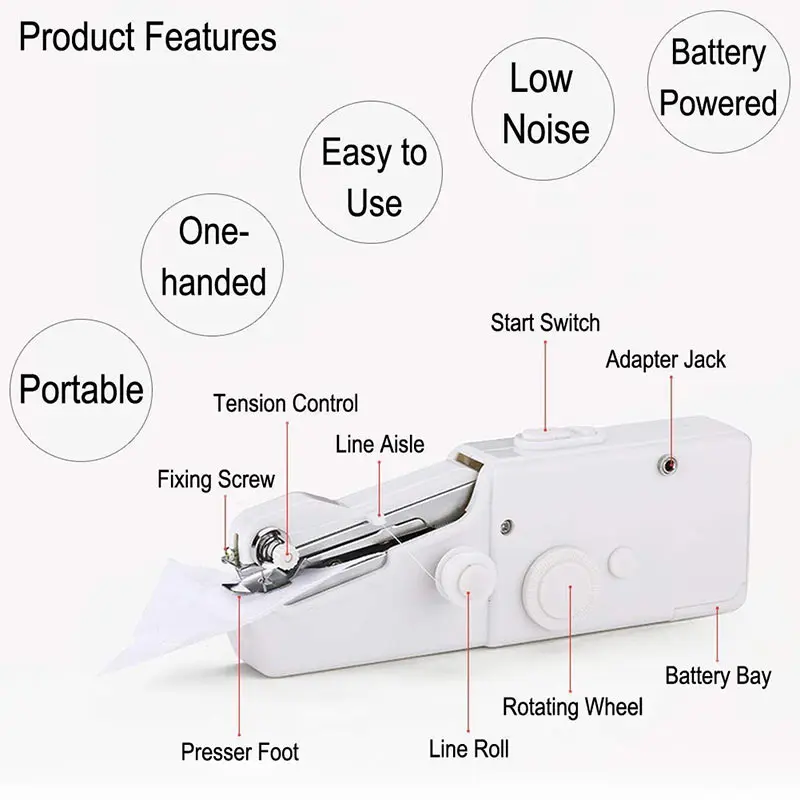 Mini Sewing Machine Fast Sewing Stitch Portable Needlework Cordless Clothes Handheld Household Electric Sewing Machine Diy Tool (3)