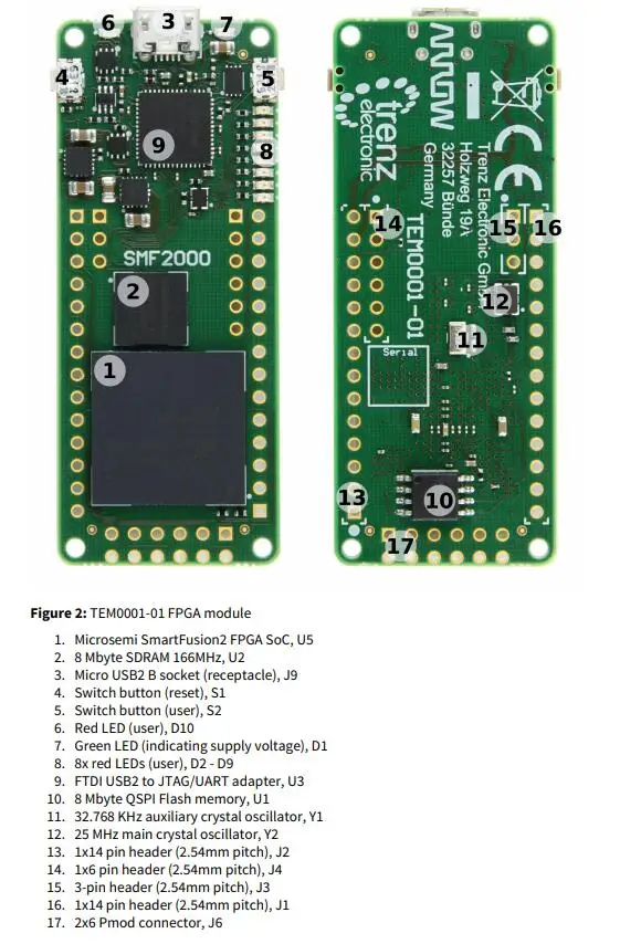 SMF2000 INFO 3