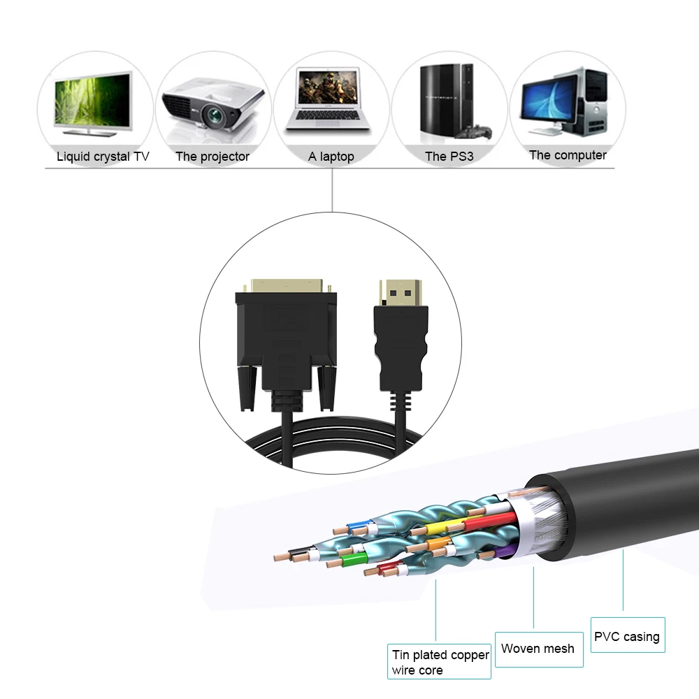 Высокое качество 3 фута 1 м HDMI к DVI DVI-D 24+ 1 pin адаптер позолоченный кабель «Папа-папа» для 1080P HD HDTV HD PC PS3 xbox DVD