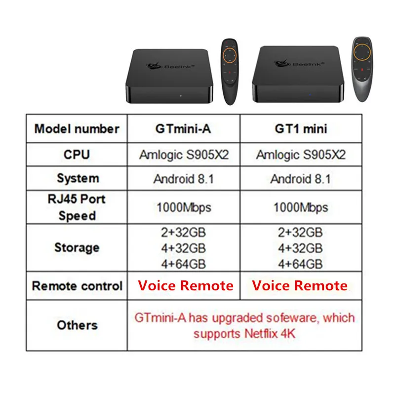  Beelink GT1 MINI GTmini A Smart TV Box Android 8.1 Amlogic S905X2 Voice Remote Set Top Box 4K 1000M