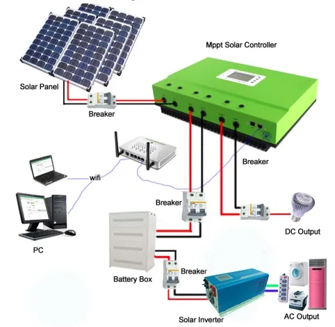 100A MPPT Солнечный Контроллер заряда 12 V/24 V/36 V/48VDC Авто. Макс PV вход 150V RS 232/LAN связь несколько типы батарей