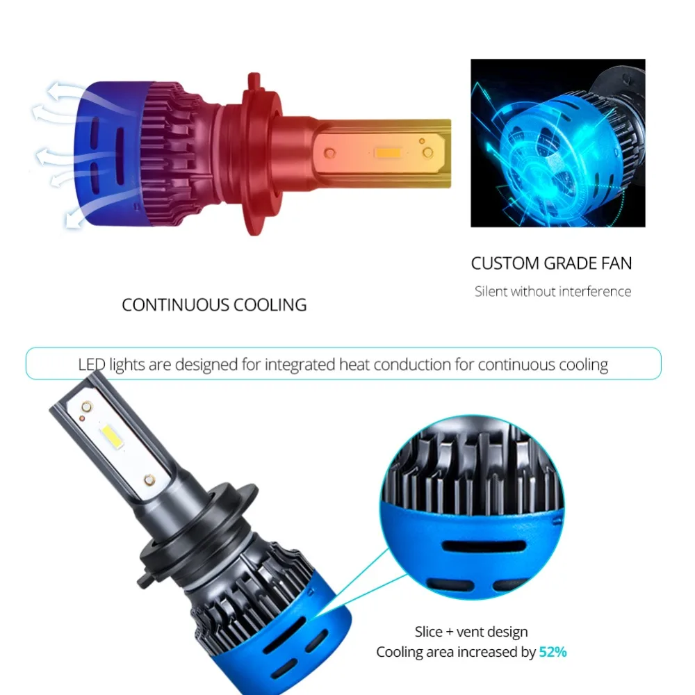 Автомобильный налобный фонарь Avacom 2 шт. LED Phare Ampoule H7 12 в 24 В H4 6000K 40 Вт 9600Lm H1 H11 H8 HB3