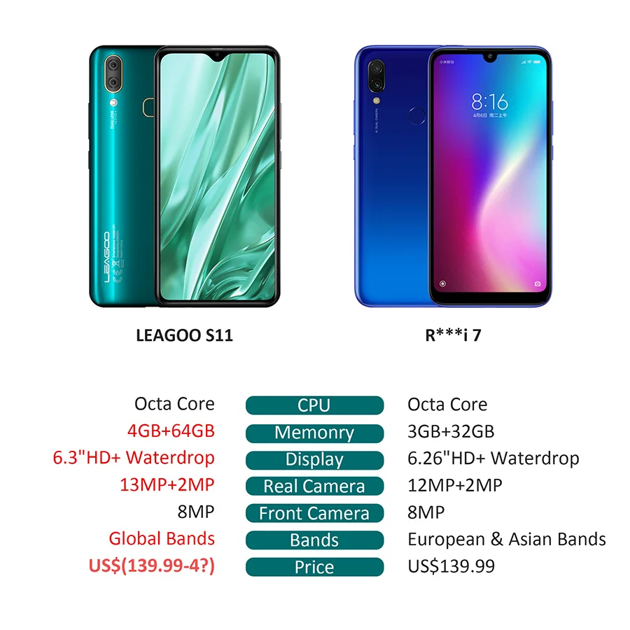 LEAGOO S11 смартфон с 6 3 дюймовым дисплеем восьмиядерным процессором Helio P22 ОЗУ 4 Гб ПЗУ