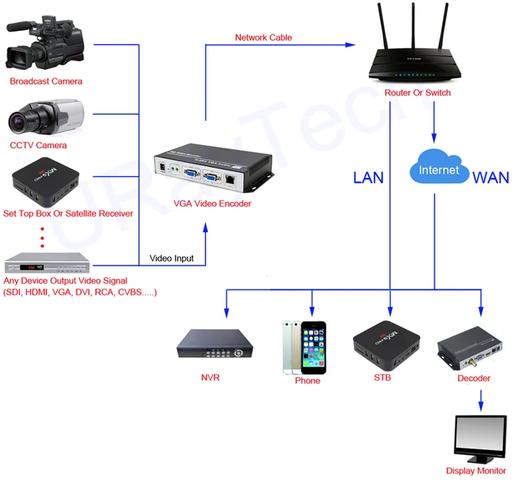 vga application