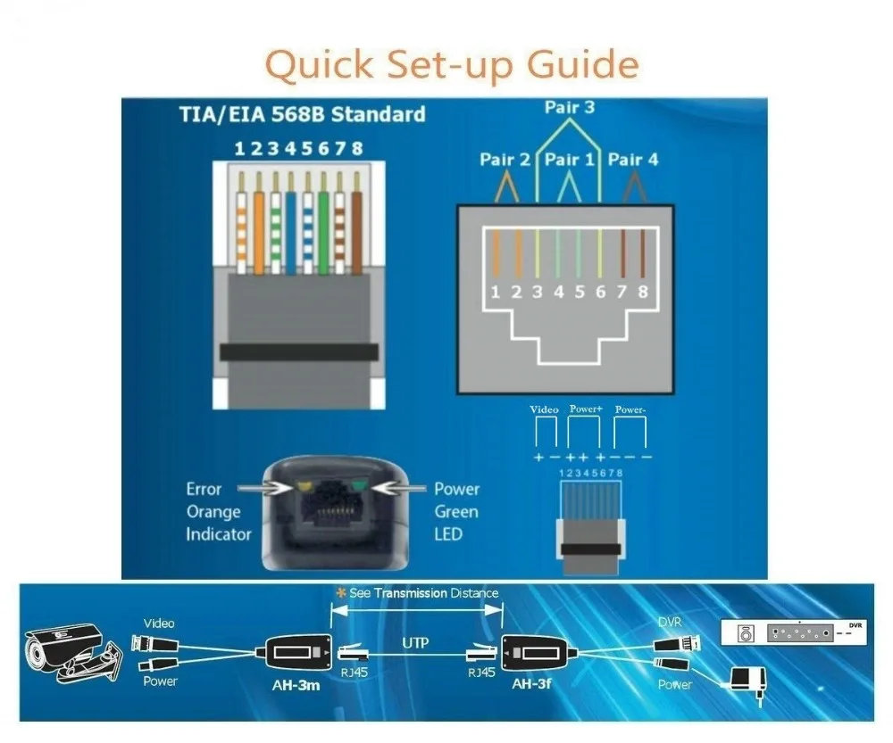Адаптер Pripaso BNC для RJ45 4 пары Пассивный с питанием Full HD 1080P 5MP камера