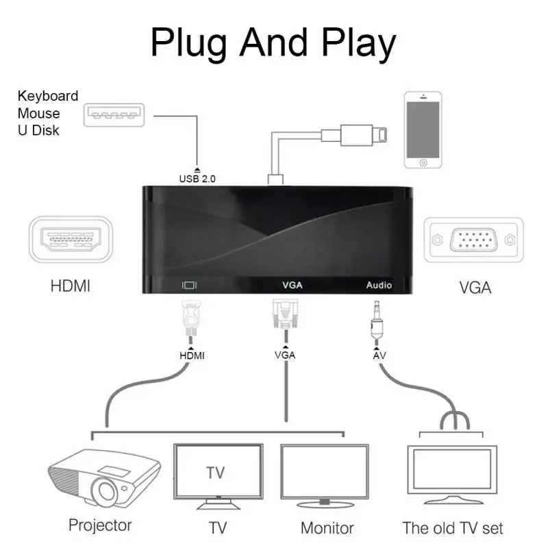 Аудиоадаптер с Type C на HDMI VGA 3 5 мм 4K AV шнур внешний конвертер в USB 2 0 для MacBook Pro/ChromeBook