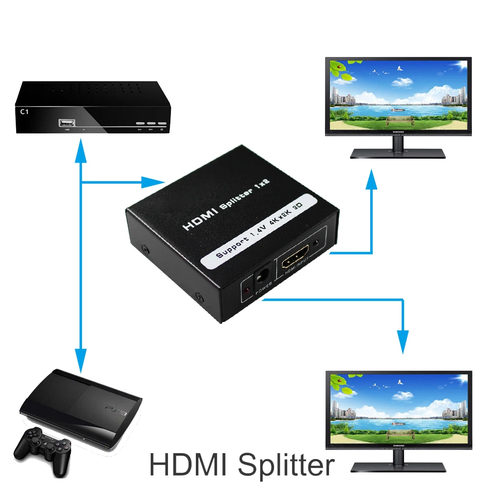 hdmi splitter connection