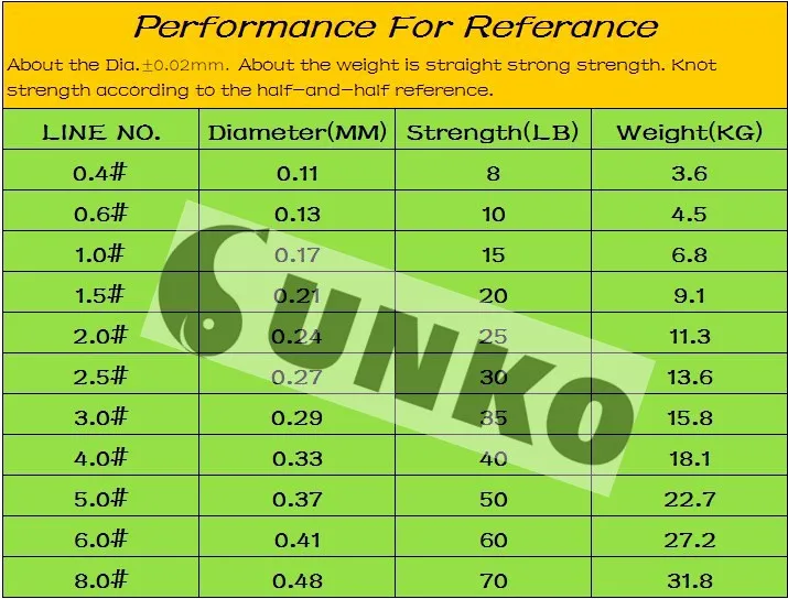 Достаточно 500 м SUNKO бренд 8 10 20 30 40 50 60 70 фунтов супер сильная японская красочная многонитевая ПЭ плетеная леска