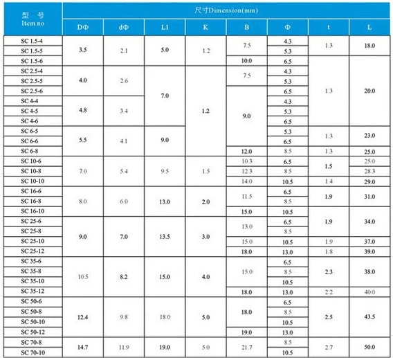 equipamentos e utensílios elétricos