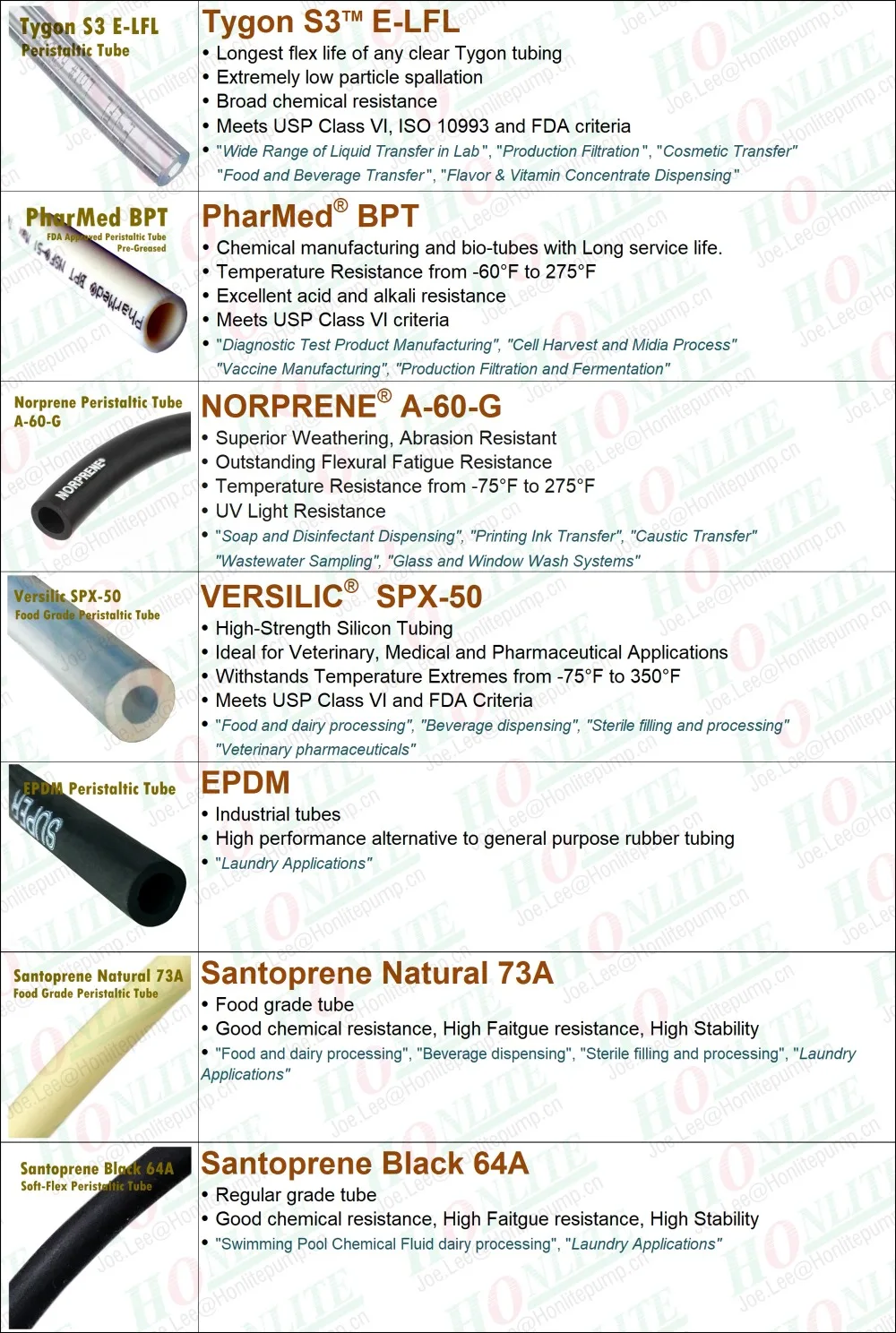 New-Tube Options fram-L