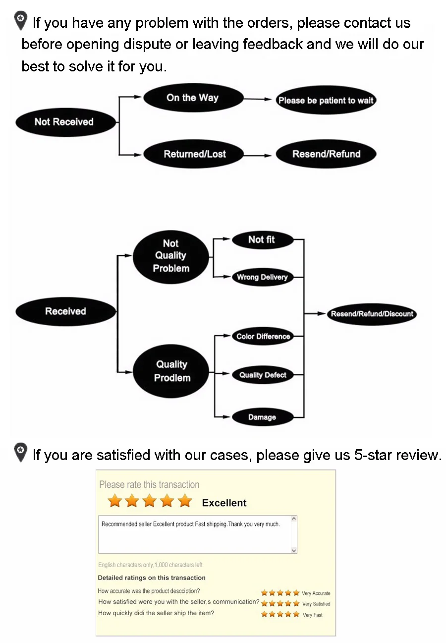after-sales