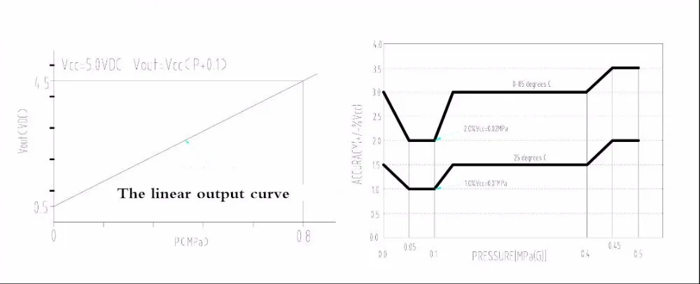 Горячая Распродажа 0-0,5 МПа 0-72,5 фунтов/кв. дюйм датчик давления воды и газа DC 5 в датчик давления воздушного компрессора G1/4 Датчик Холла