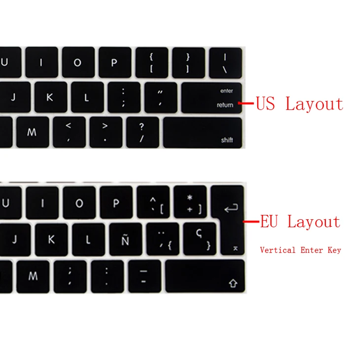 EU VS US