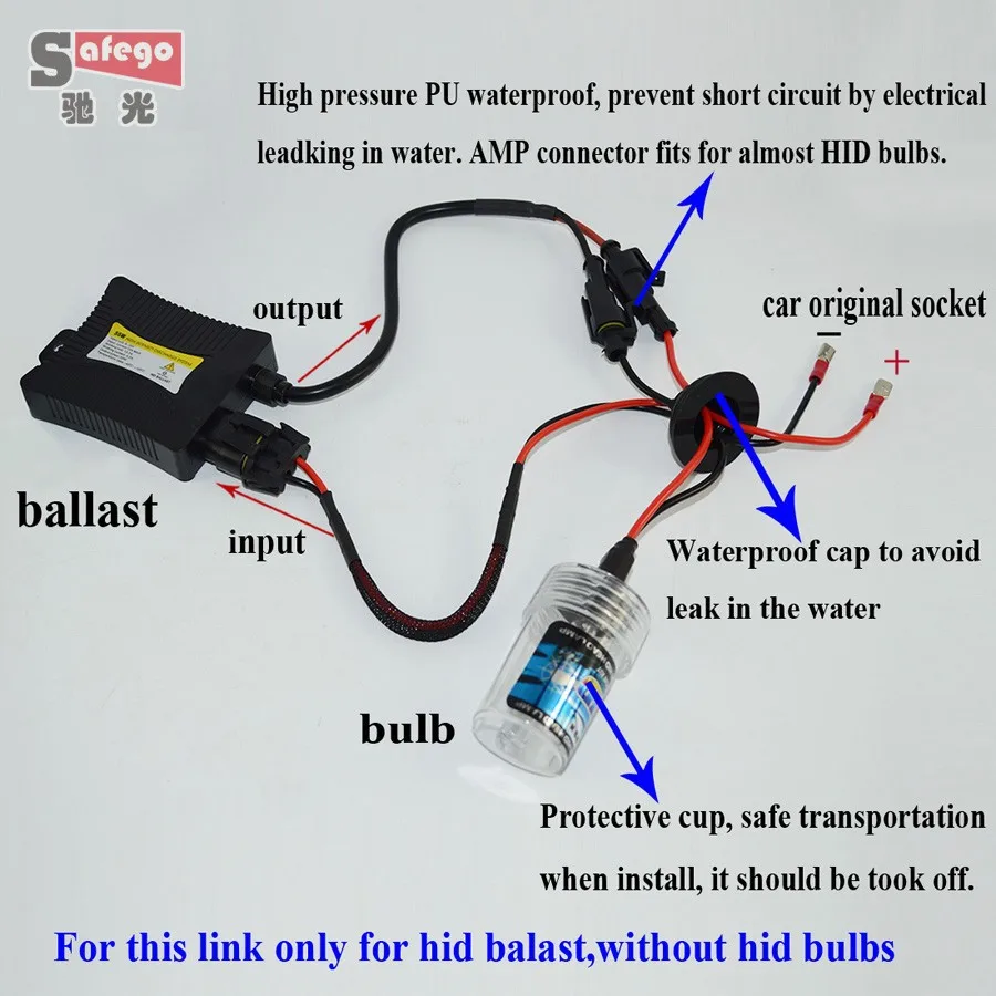 Safego 2 шт. 12 В hid ксеноновый балласт 55 Вт Цифровой Тонкий ксенон hid балласт 55 Вт блок зажигания для HID комплект ксенон H7 H4 H1 H3 H11