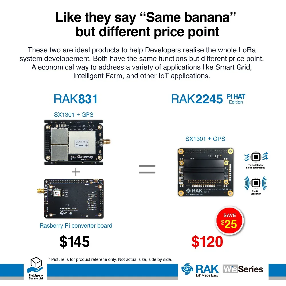 Шлюз RAK831 LoRa/LoRaWAN модуль 433/868/915 МГц база на SX1301 беспроводная передача спектра