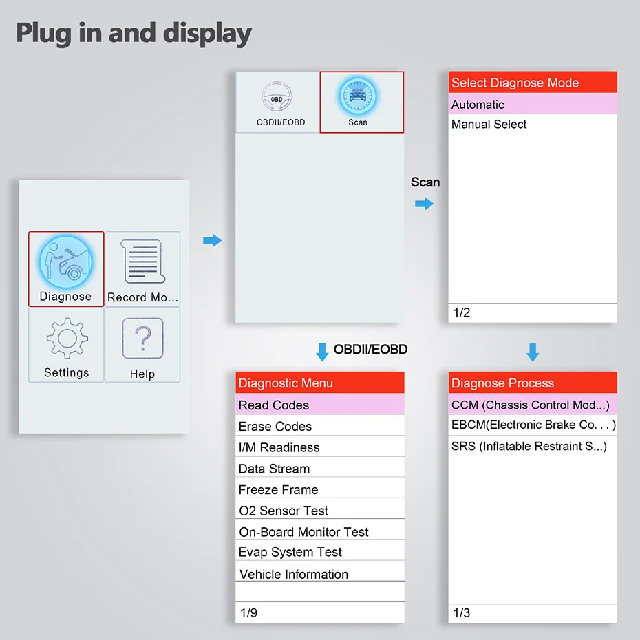 SRS airbag system monitors SRS airbag system monitors