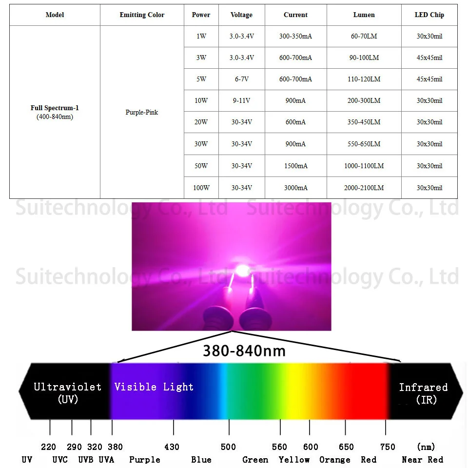 Рост растений полный спектр 380-840nm высокомощный светодиодный чип 1 3 5 10 20 30 50 100 Вт светодиодный Бисер для выращивания растений