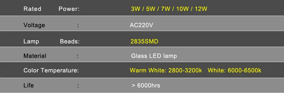 Foxanon LED лампа E27 высокая яркость 3 W 5 W 7 W 10 W 12 W AC220V светодио дный лампочки ампулы светодио дный Стекло тела белый/теплый белый для домашнего