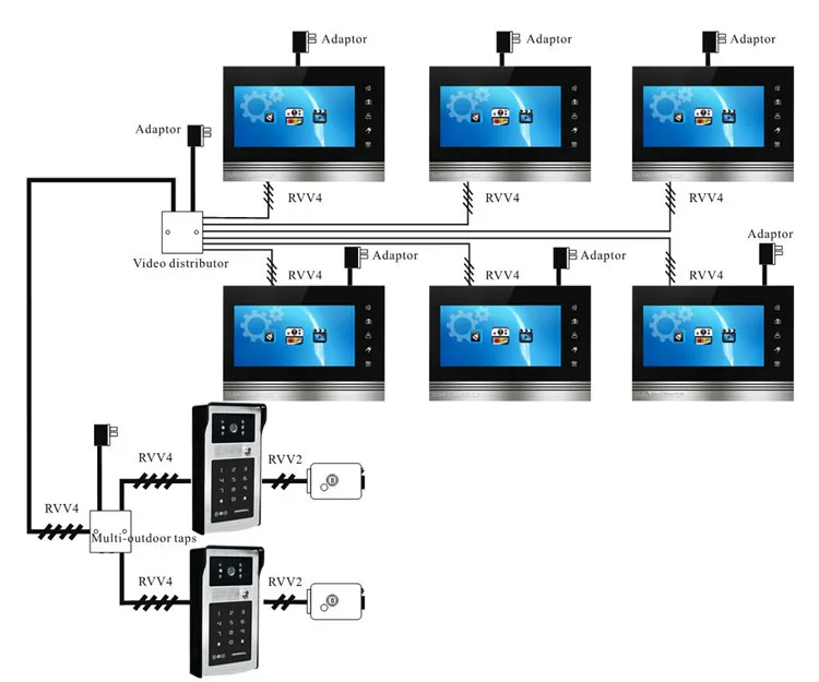 8 Гб SD карты видеодомофоны с запись 2 единицы 7 "цвет мониторы Клавиатура RFID дома домофонный дверной звонок + дистанционное управление 1V2